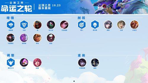 云顶之弈最新更新爆料,新英雄、新元素,战局再掀风云! 第3张 云顶之弈最新更新爆料,新英雄、新元素,战局再掀风云! 第3张